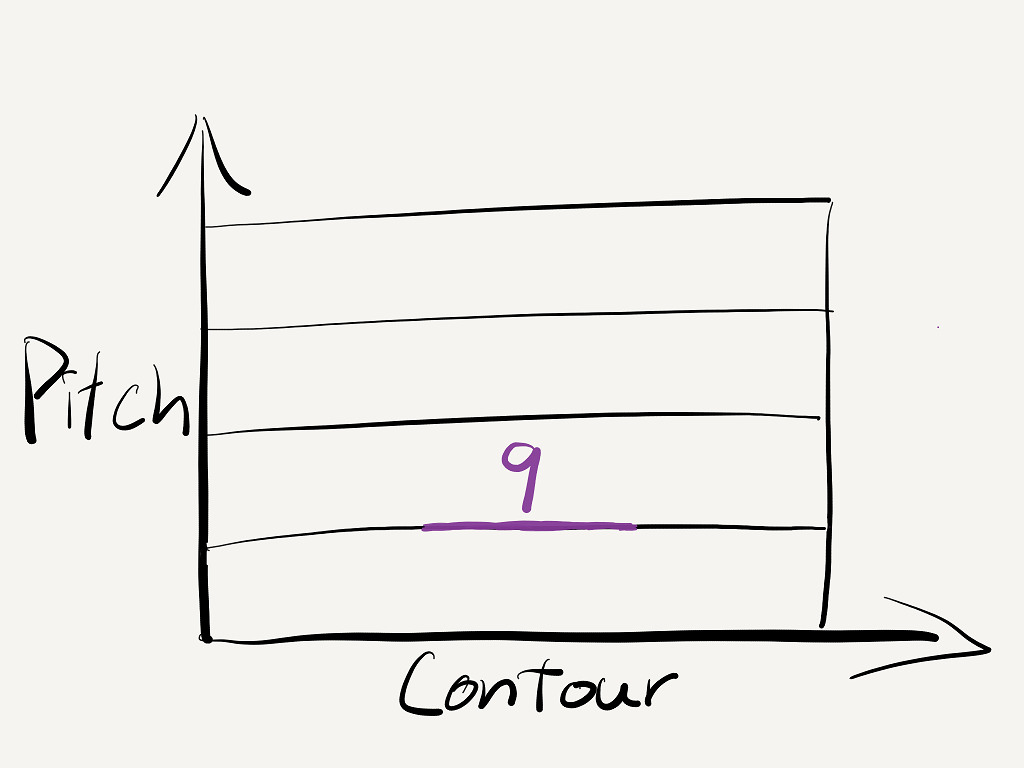 9th tone